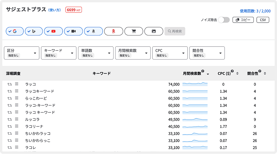 サジェストプラス