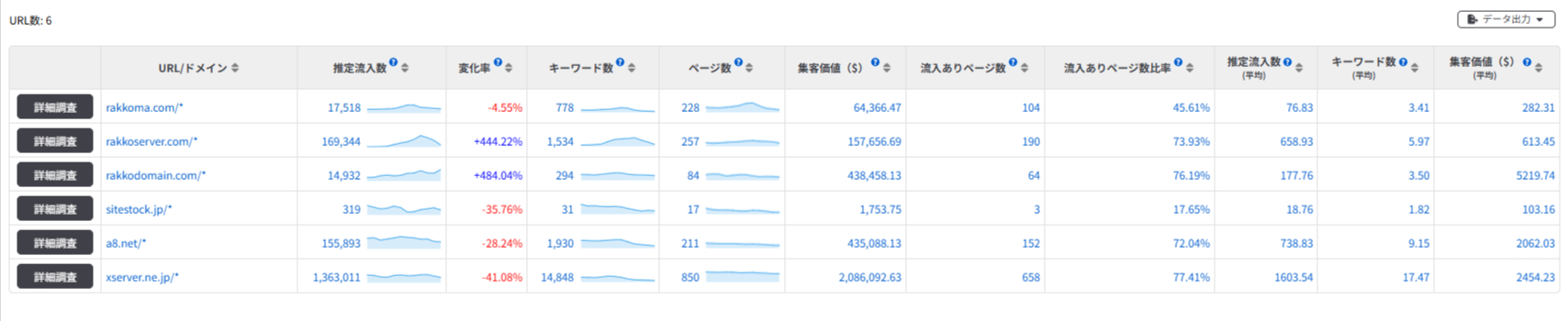 一括サイト調査でサイト売買・ドメイン・サーバー関連の候補サイトを集客価値順に比較した検索結果
