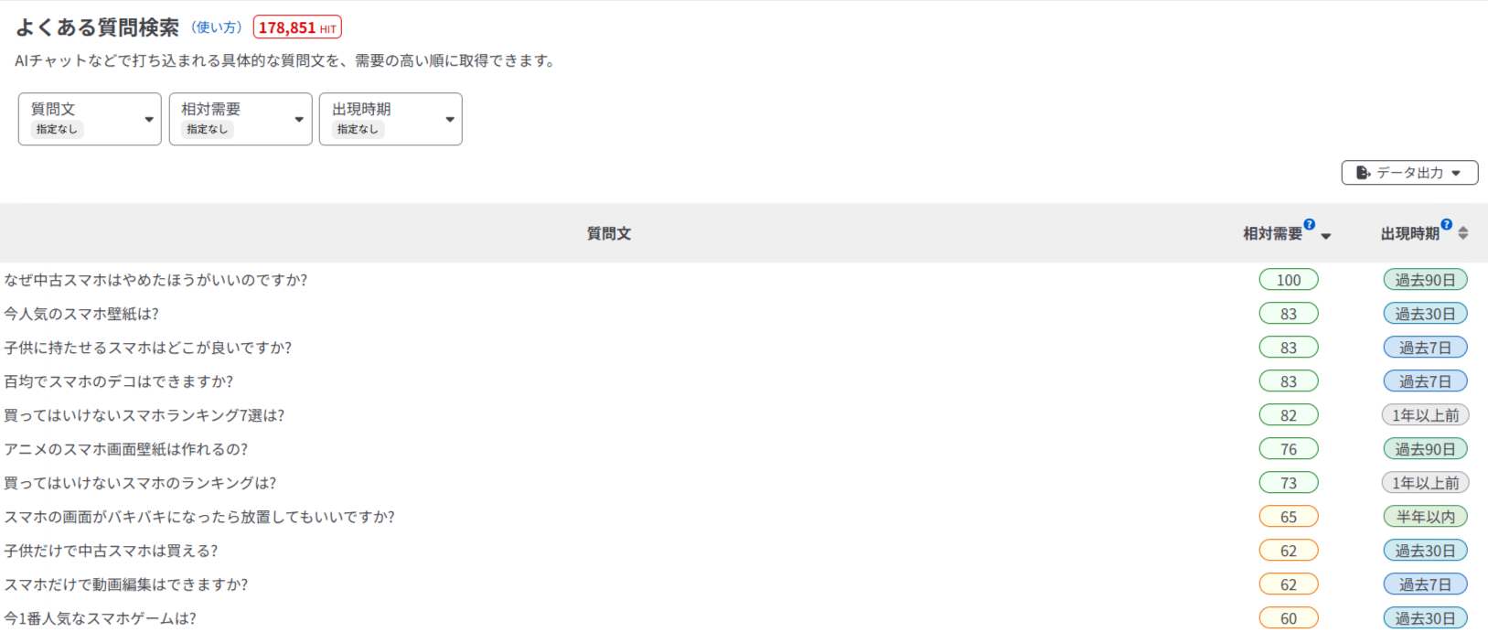 質問文が需要の高い順に一覧で表示される画面