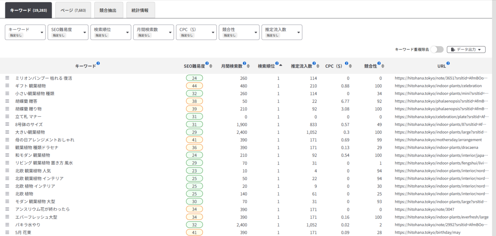 獲得キーワード調査の結果を確認する画面