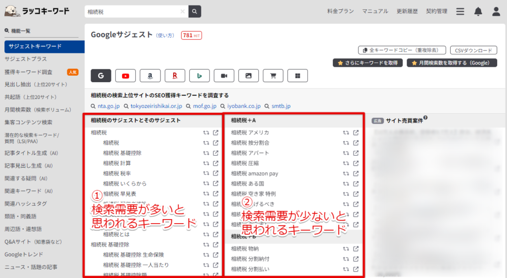 ①：検索需要が多いと思われるキーワード、②：検索需要が①と比較して少ないと思われるキーワード（名前順）