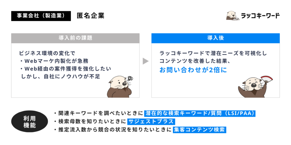 ラッコキーワードでユーザーの潜在ニーズを的確に捉え、コンバージョンが2倍に！