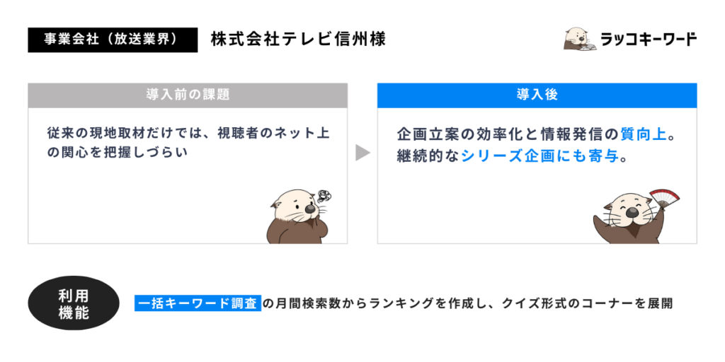 株式会社テレビ信州様｜ラッコキーワードで地域情報の魅力を発掘。企画立案の効率化と情報発信の質を向上