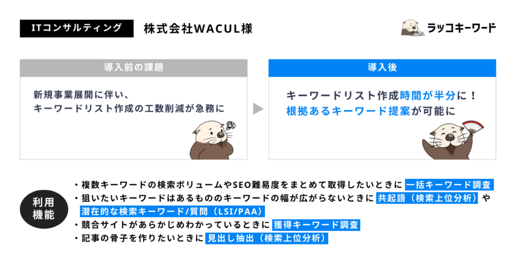 株式会社WACUL様｜SEO記事のキーワードリスト作成時間が半分に！