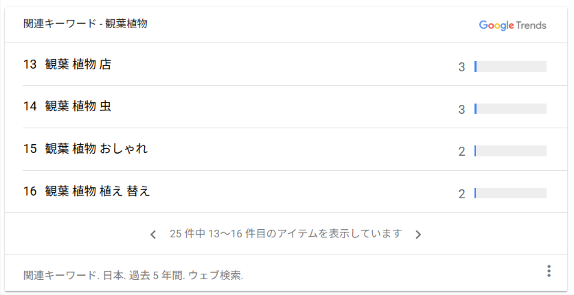 ラッコキーワードのGoogleトレンドで急上昇ワードを確認する画面