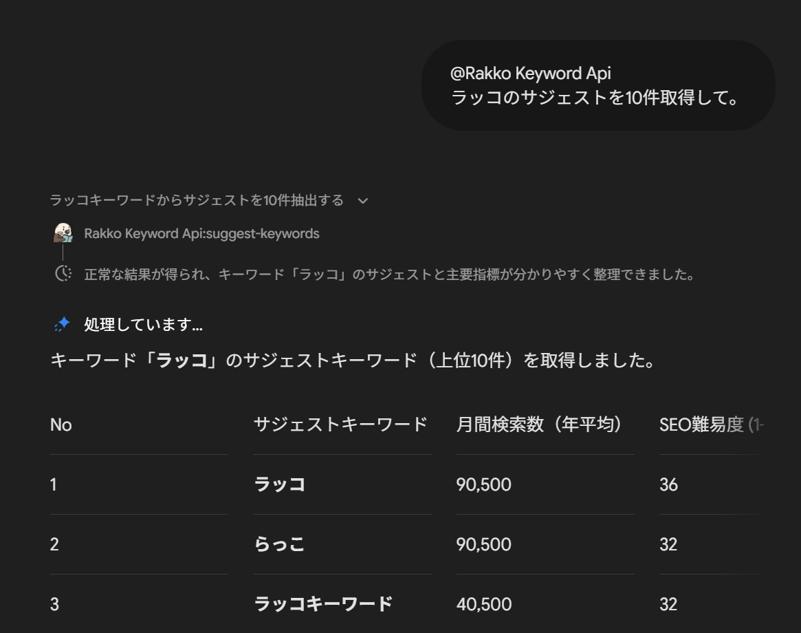 ラッコのサジェストキーワードと月間検索数などのデータが返ってきた画面