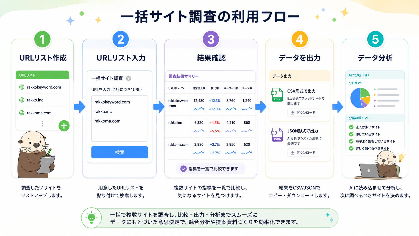 一括サイト調査の利用フロー