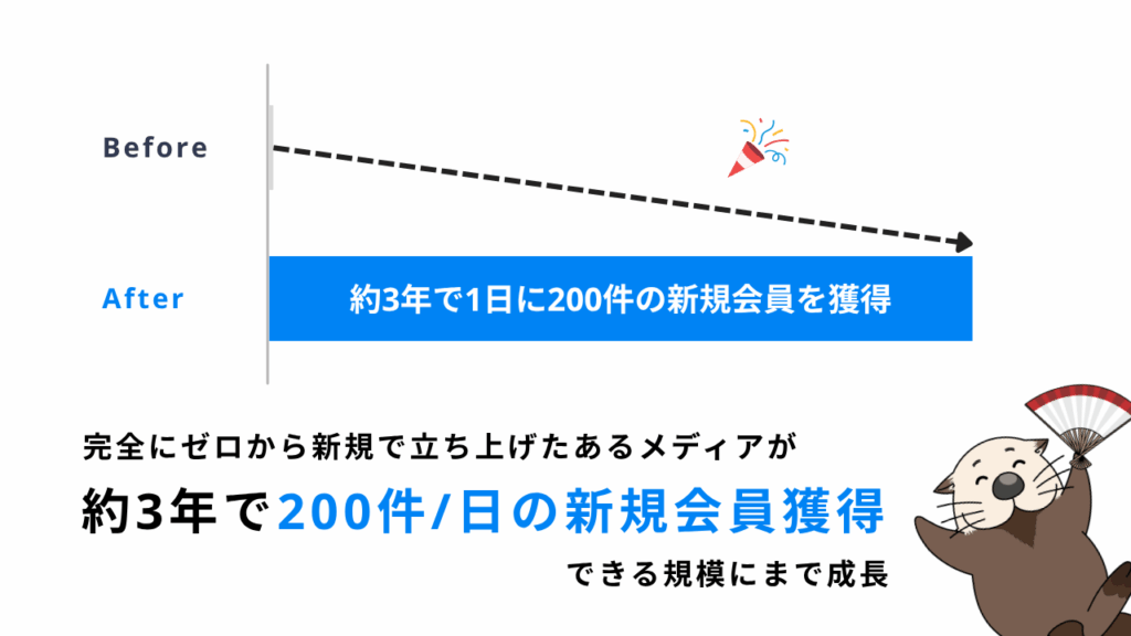 株式会社abcompany様|約3年で1日に200件の新規会員を獲得できる規模にまで成長