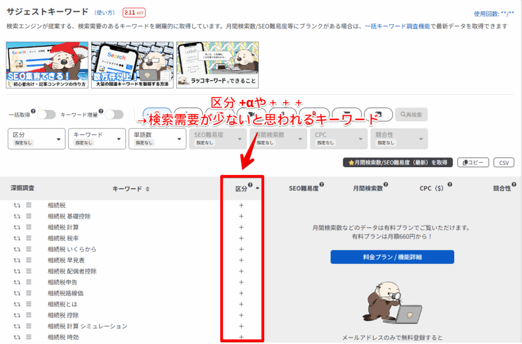 区分　+αや+++→検索需要が少ないと思われるキーワード