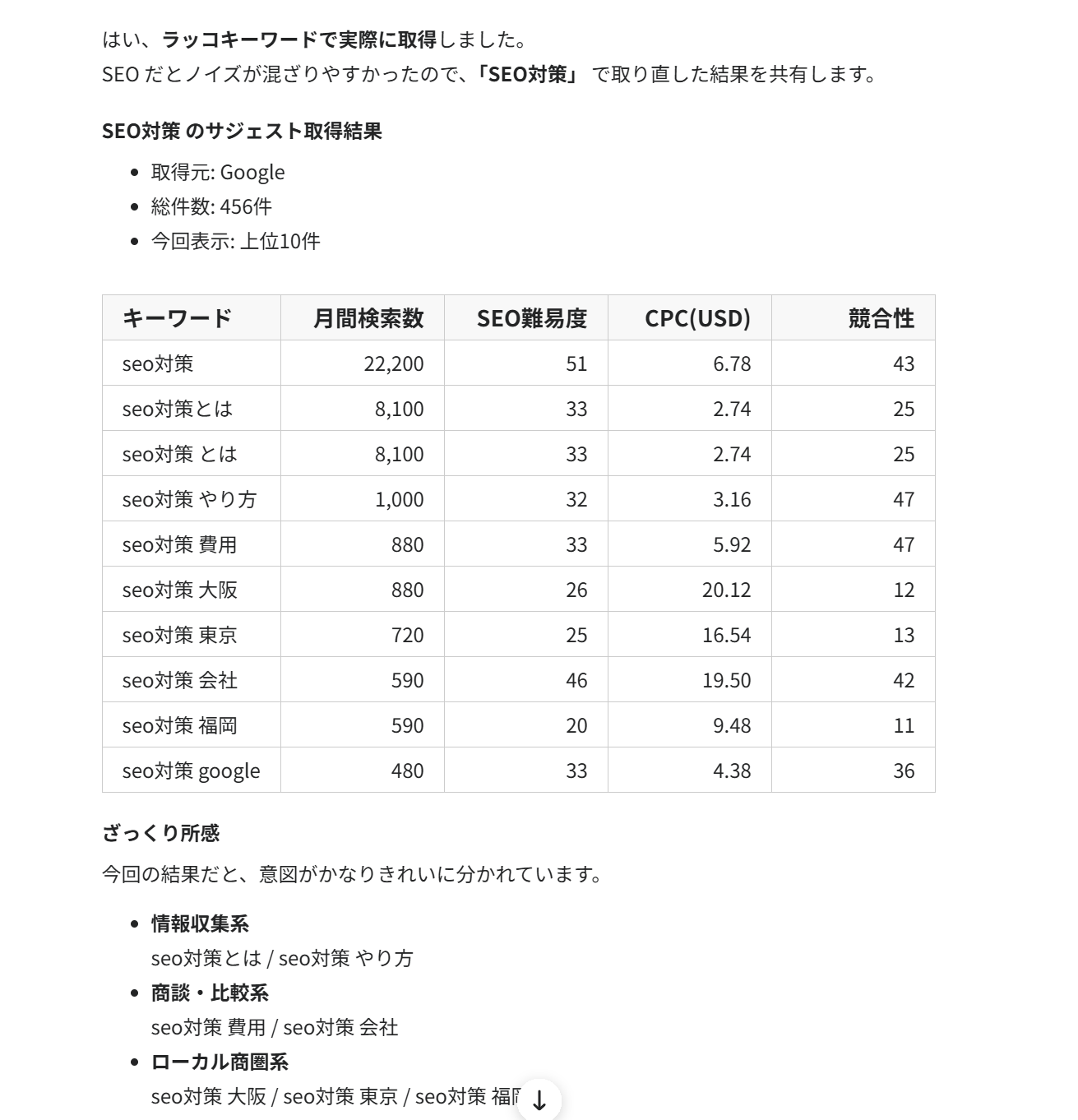 Gensparkのチャットでラッコキーワードのデータが取得できることを確認した画面