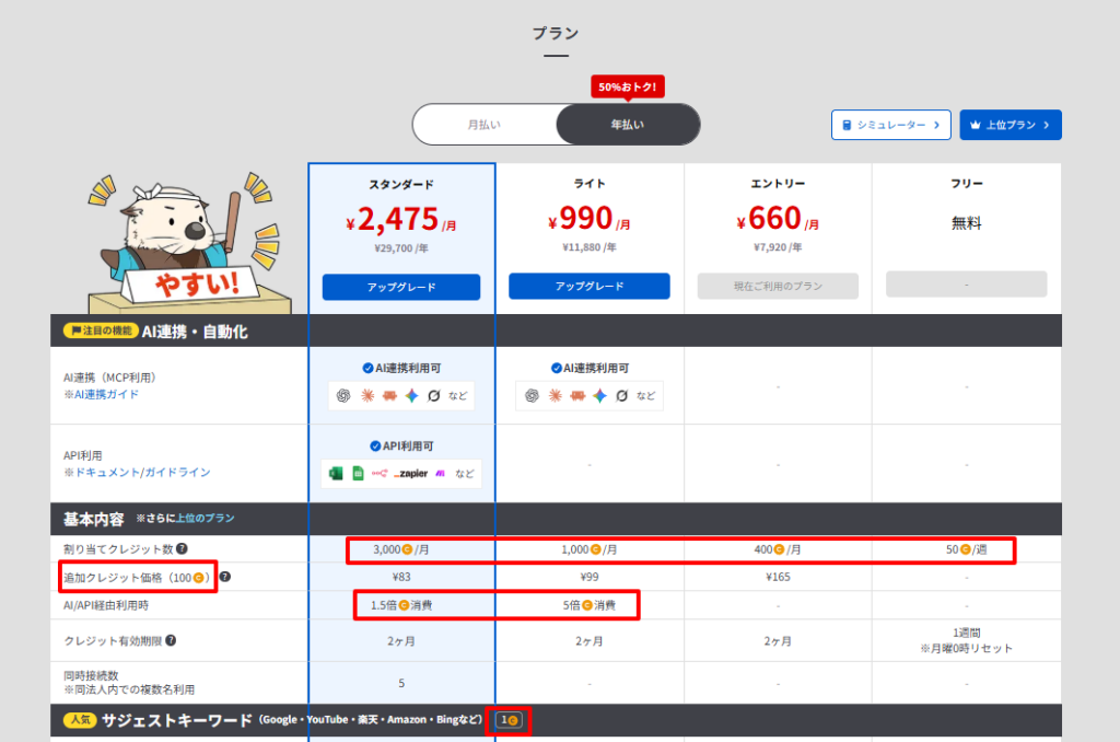 料金ページに表示されるCマーク（コインマーク）