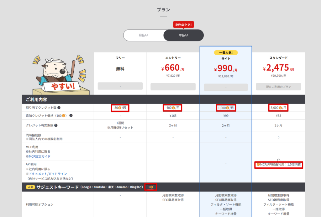 料金ページに表示されるCマーク（コインマーク）
