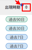 出現時期でデータを並び替える画面
