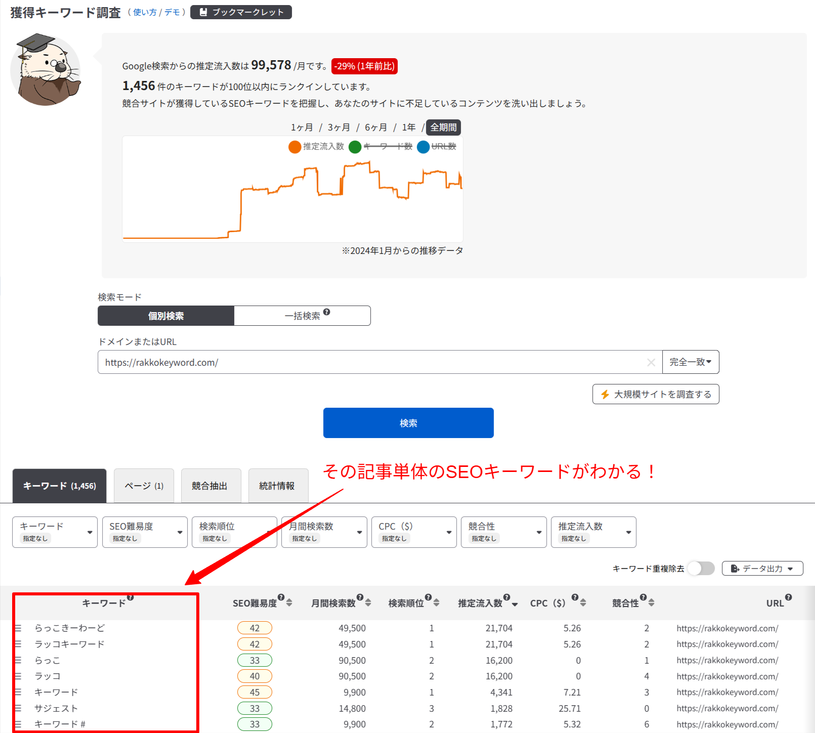 見出し抽出ツールの使い方 | ラッコキーワード