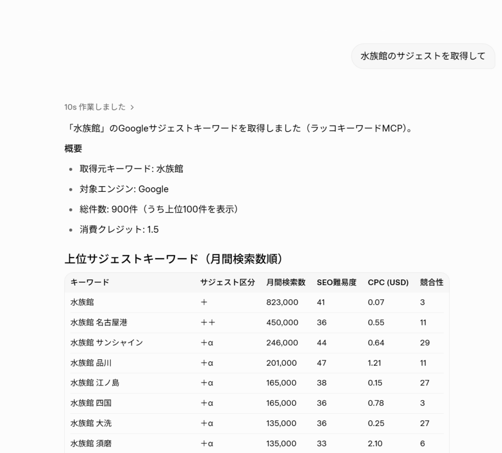 Grokのチャットで水族館のサジェストキーワードが取得できることを確認した画面