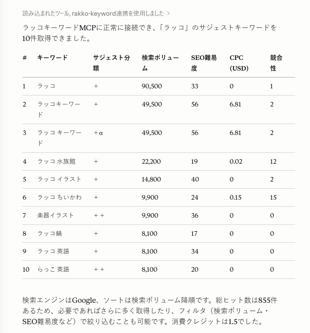 サジェストキーワードが取得できた結果画面
