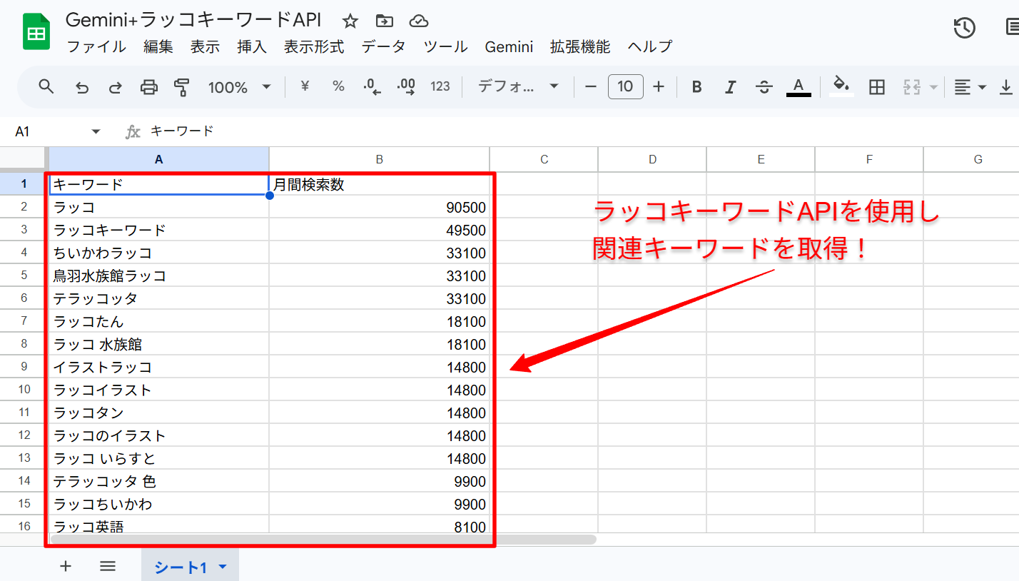 関連キーワードデータが取得された画面