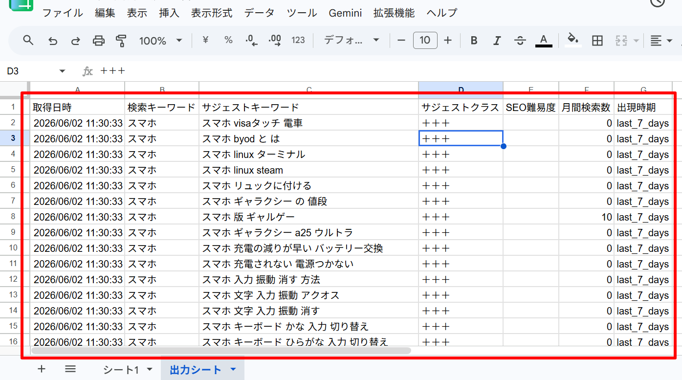 サジェストキーワードが自動取得された画面
