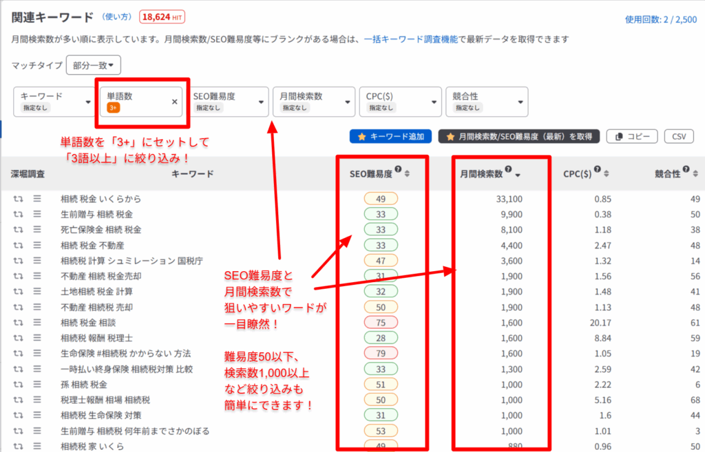 SEO難易度や月間検索数が一目でわかる！