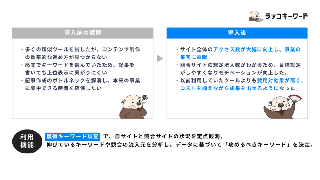 【活用事例】競合サイトの「勝ち筋」を見つける。心理カウンセリングサイト運用者が実践する、