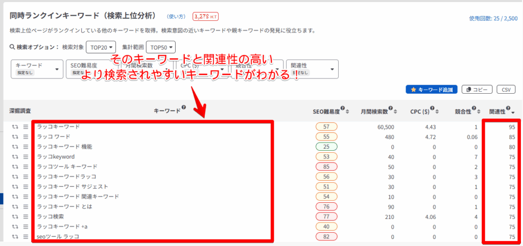そのキーワードと関連性の高い、より検索されやすいキーワードがわかる！