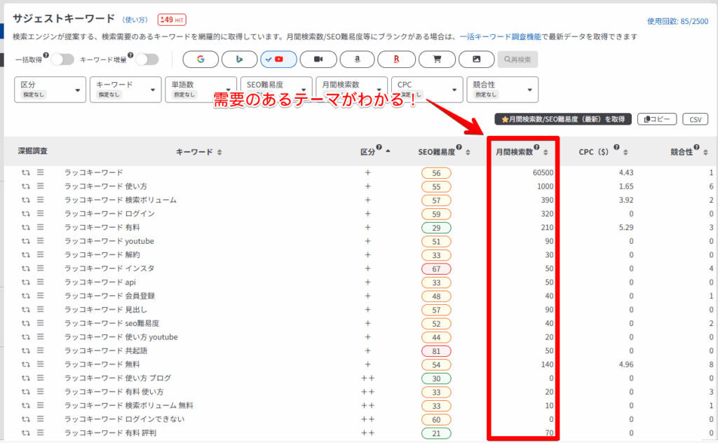 需要のあるテーマがわかる！