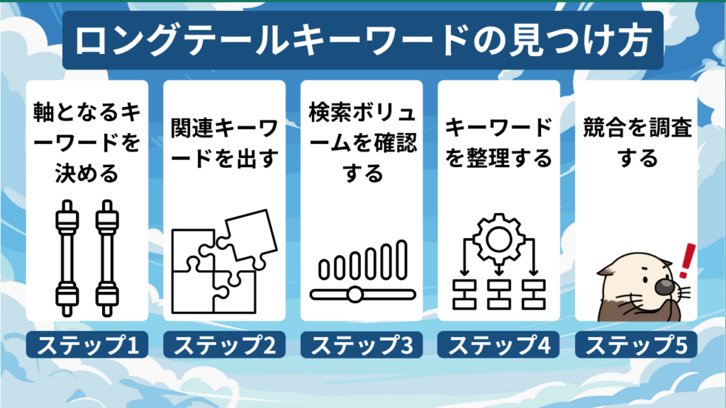 ロングテールキーワードの見つけ方完全ガイド｜初心者でも上位表示を