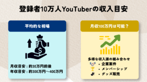 【完全ガイド】YouTubeチャンネル登録者10万人の収入はいくら?リアルな目安と稼ぐ仕組みを徹底解説 | ラッコ手帳