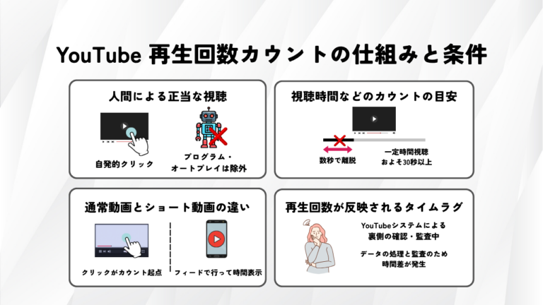 【完全解説】YouTube再生回数の仕組み!増えない原因と伸ばすコツ | ラッコ手帳