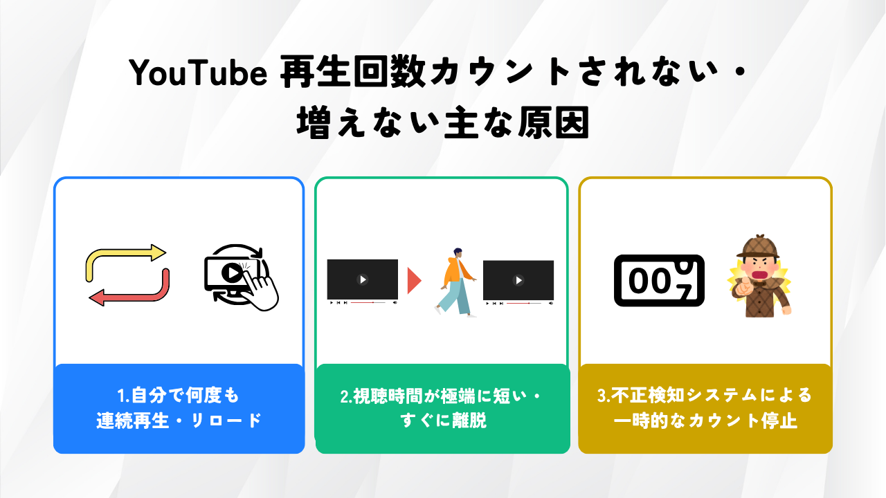 【完全解説】YouTube再生回数の仕組み!増えない原因と伸ばすコツ | ラッコ手帳