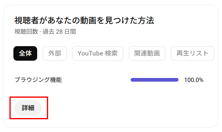 YouTubeアナリティクスの「視聴者があなたの動画を見つけた方法」画面。ブラウジング機能10...