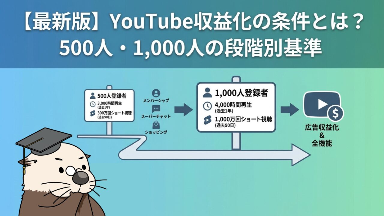 YouTube収益化の条件、登録者500人と1,000人の段階別基準を解説した図解