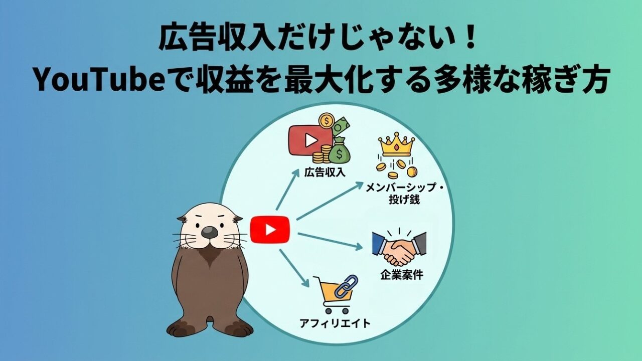 YouTubeの収益化方法（広告収入、メンバーシップ・投げ銭、企業案件、アフィリエイト）の解説図