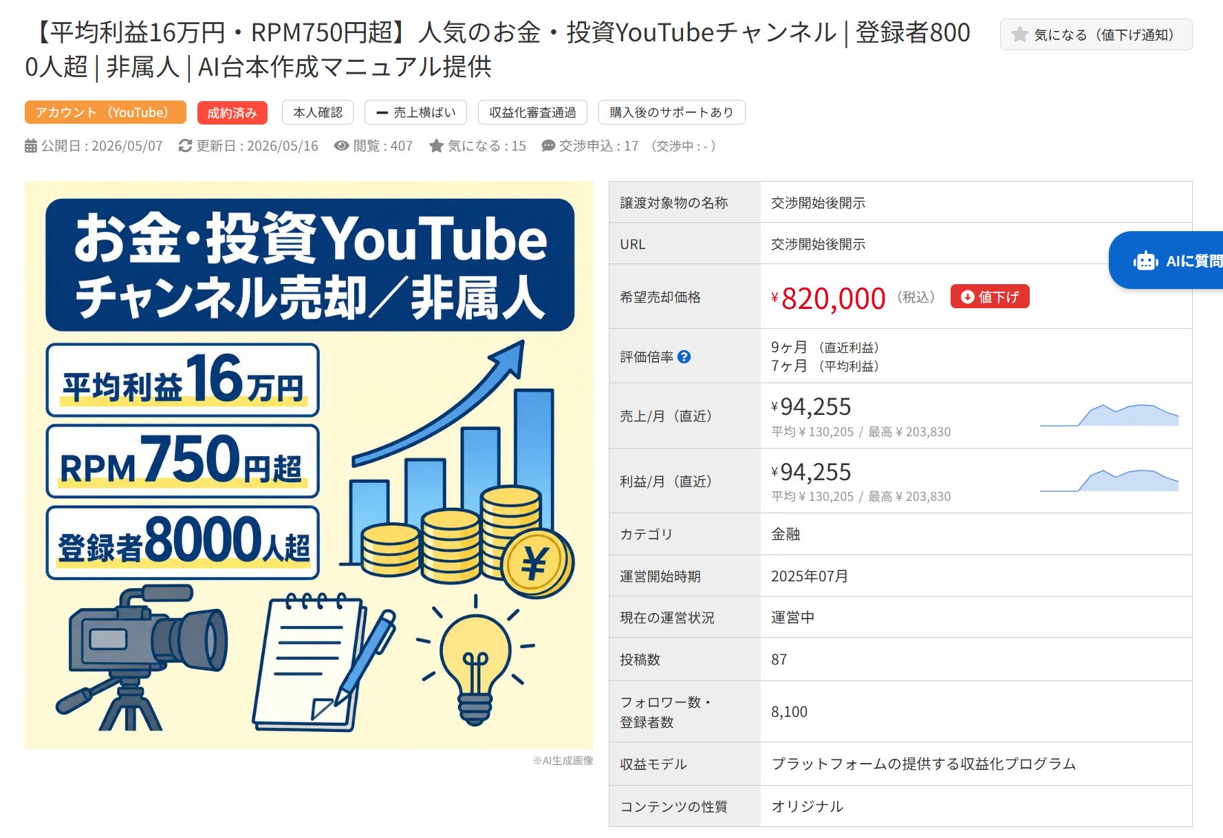 平均利益16万円、登録者8000人超のお金・投資YouTubeチャンネル売却。希望価格82万円。
