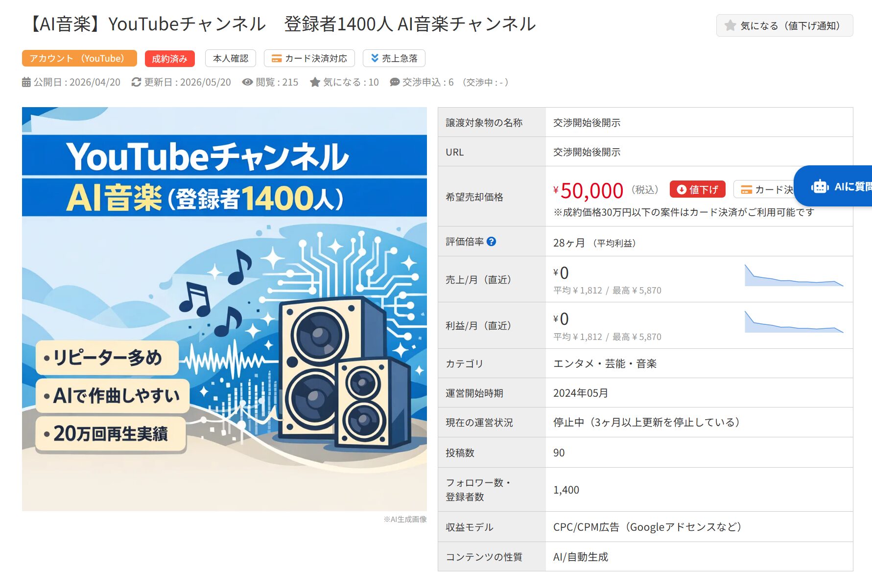 登録者1400人のAI音楽YouTubeチャンネル売買案件。希望価格50,000円、20万回再...