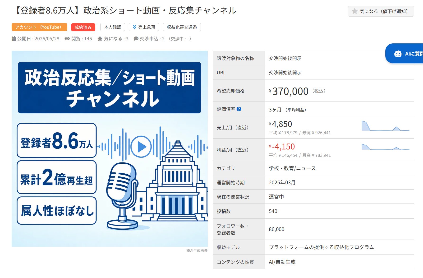 政治系YouTubeチャンネルの譲渡案件。登録者8.6万人、売却希望価格37万円。