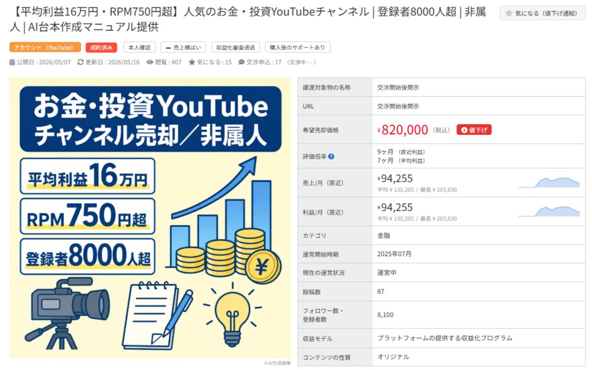 お金・投資系YouTubeチャンネル売却案件。登録者8100人、平均利益16万円、価格82万円。