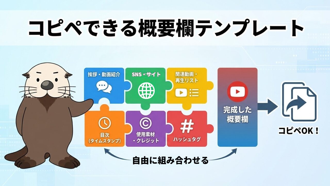 挨拶や目次などの要素を組み合わせて作る、コピペ可能なYouTube概要欄テンプレートの解説図