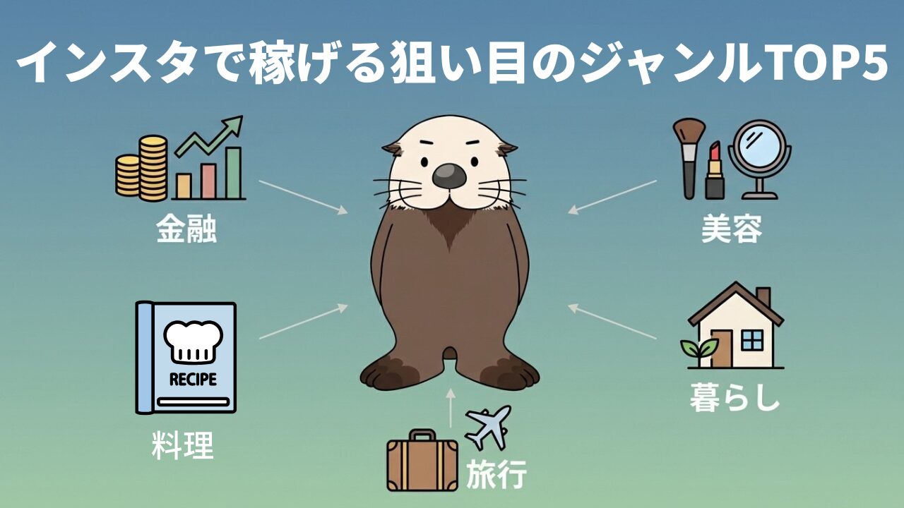 インスタで稼げる狙い目のジャンルTOP5:金融、美容、料理、暮らし、旅行