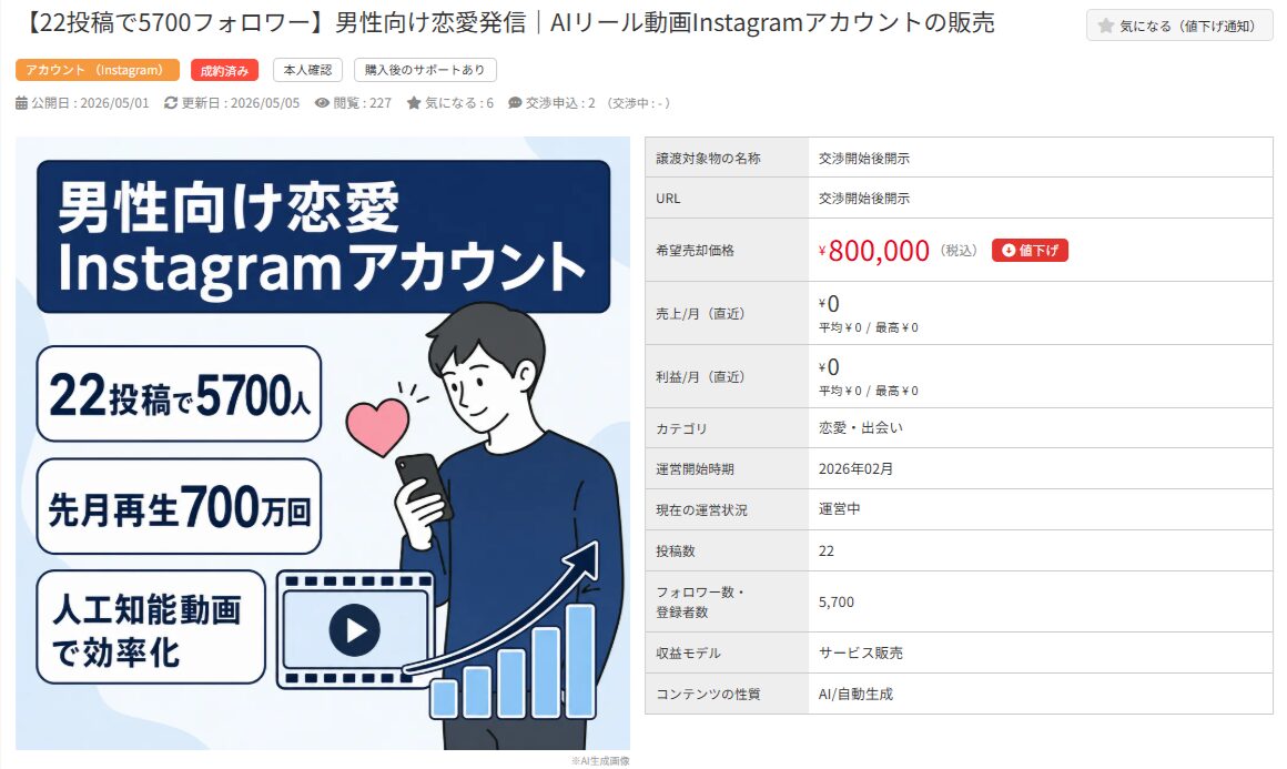男性向け恋愛Instagramアカウントの販売情報。5700フォロワー、22投稿、価格80万円。