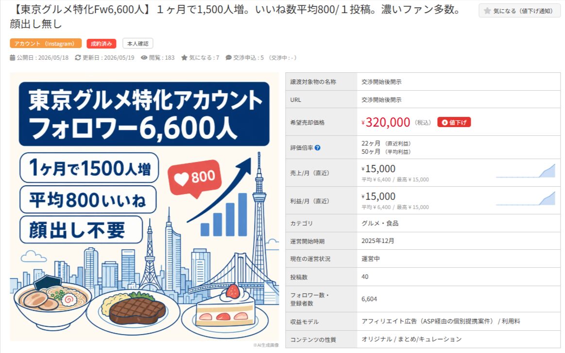 東京グルメ特化Instagramアカウントの譲渡情報。フォロワー6,600人、価格32万円。