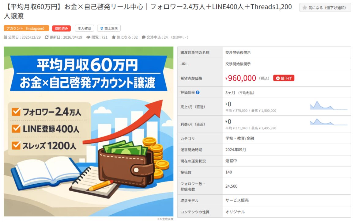 平均月収60万円のお金・自己啓発SNSアカウント譲渡。フォロワー2.4万人、売却価格96万円。