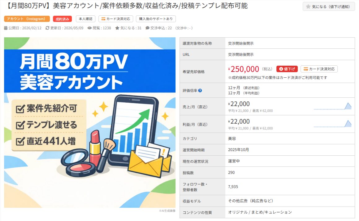 月間80万PVの美容アカウント販売ページ。売価25万円、フォロワー数7,935人。