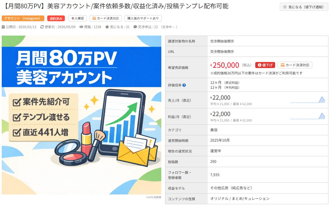 月間80万PV美容アカウントの販売情報。価格25万円、フォロワー7,935人、月利2.2万円。