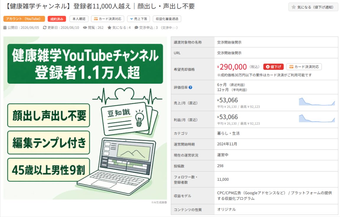 登録者1.1万人超の健康雑学YouTubeチャンネル譲渡案件。顔出し不要、売却価格29万円。
