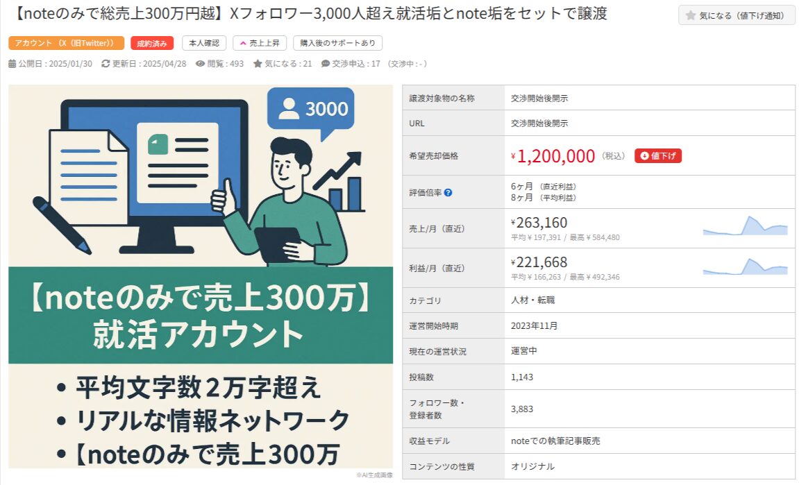 売上300万円超の就活アカウント譲渡案件。価格120万円で成約済みの詳細画面。