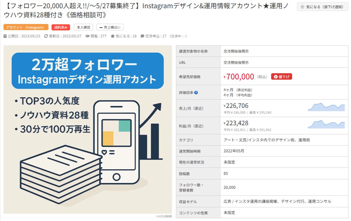 2万超フォロワーのInstagramアカウント販売案件。価格70万円、月間売上・利益の統計データ。