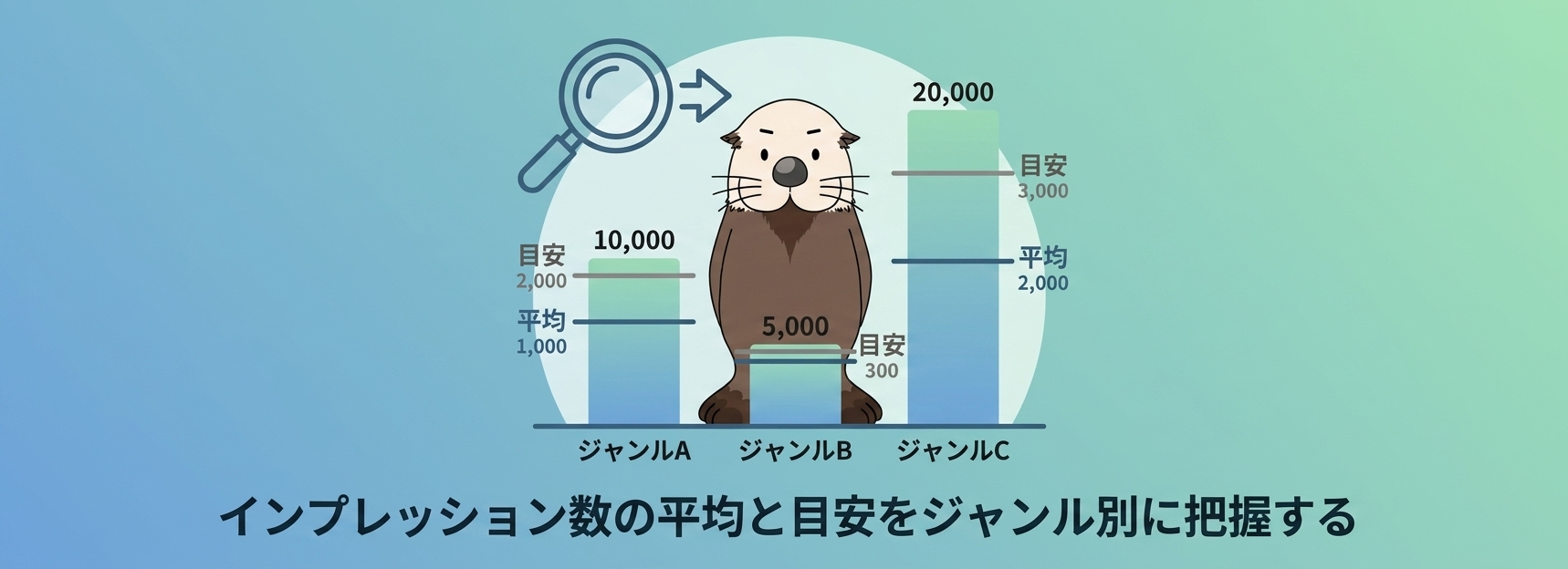 インプレッション数の平均はどれくらい