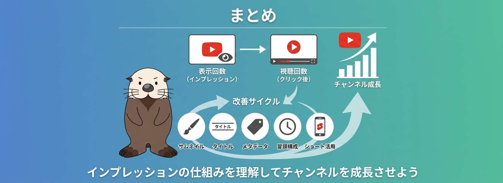 インプレッションの仕組みを理解してチャンネルを成長させよう
