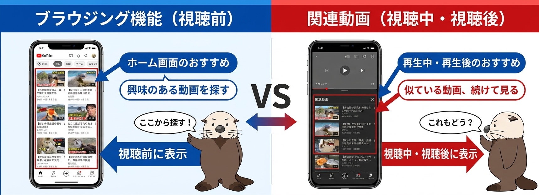 ブラウジング機能と関連動画の違い